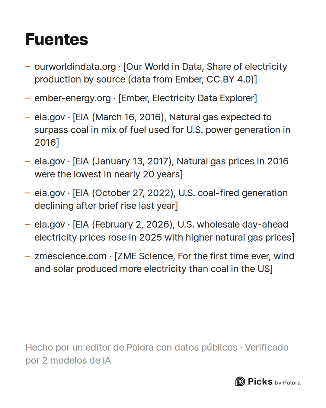 Fuentes 7 : ourworldindata.org · [Our World in Data, Share of electricity production by source (data from Ember, CC BY 4.0)], ember-energy.org · [Ember, Electricity Data Explorer], eia.gov · [EIA (March 16, 2016), Natural gas expected to surpass coal in mix of fuel used for U.S. power generation in