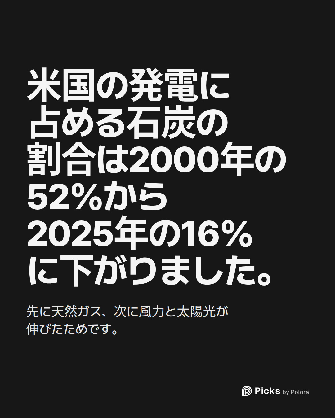 米国の発電に占める石炭の割合は2000年の52%から2025年の16%に下がりました。 · 先に天然ガス、次に風力と太陽光が伸びたためです。