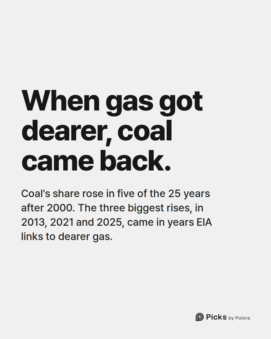 When gas got dearer, coal came back. · Coal's share rose in five of the 25 years after 2000. The three biggest rises, in 2013, 2021 and 2025, came in years EIA links to dearer gas.