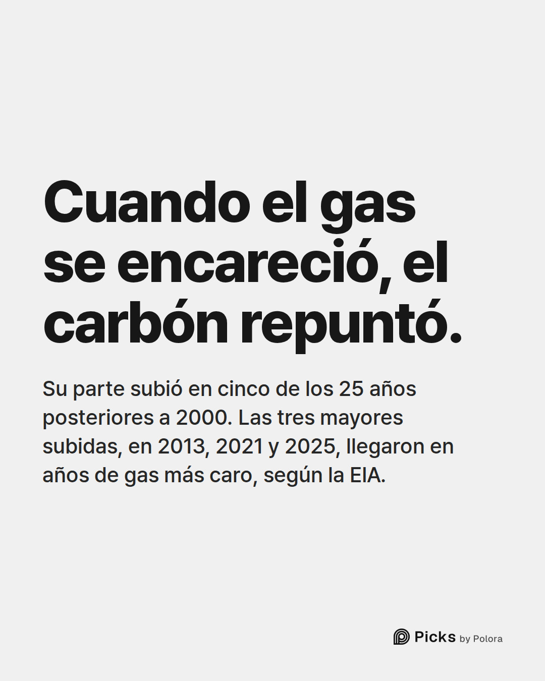 Cuando el gas se encareció, el carbón repuntó. · Su parte subió en cinco de los 25 años posteriores a 2000. Las tres mayores subidas, en 2013, 2021 y 2025, llegaron en años de gas más caro, según la EIA.