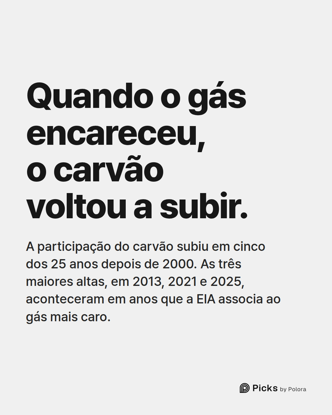 Quando o gás encareceu, o carvão voltou a subir. · A participação do carvão subiu em cinco dos 25 anos depois de 2000. As três maiores altas, em 2013, 2021 e 2025, aconteceram em anos que a EIA associa ao gás mais caro.