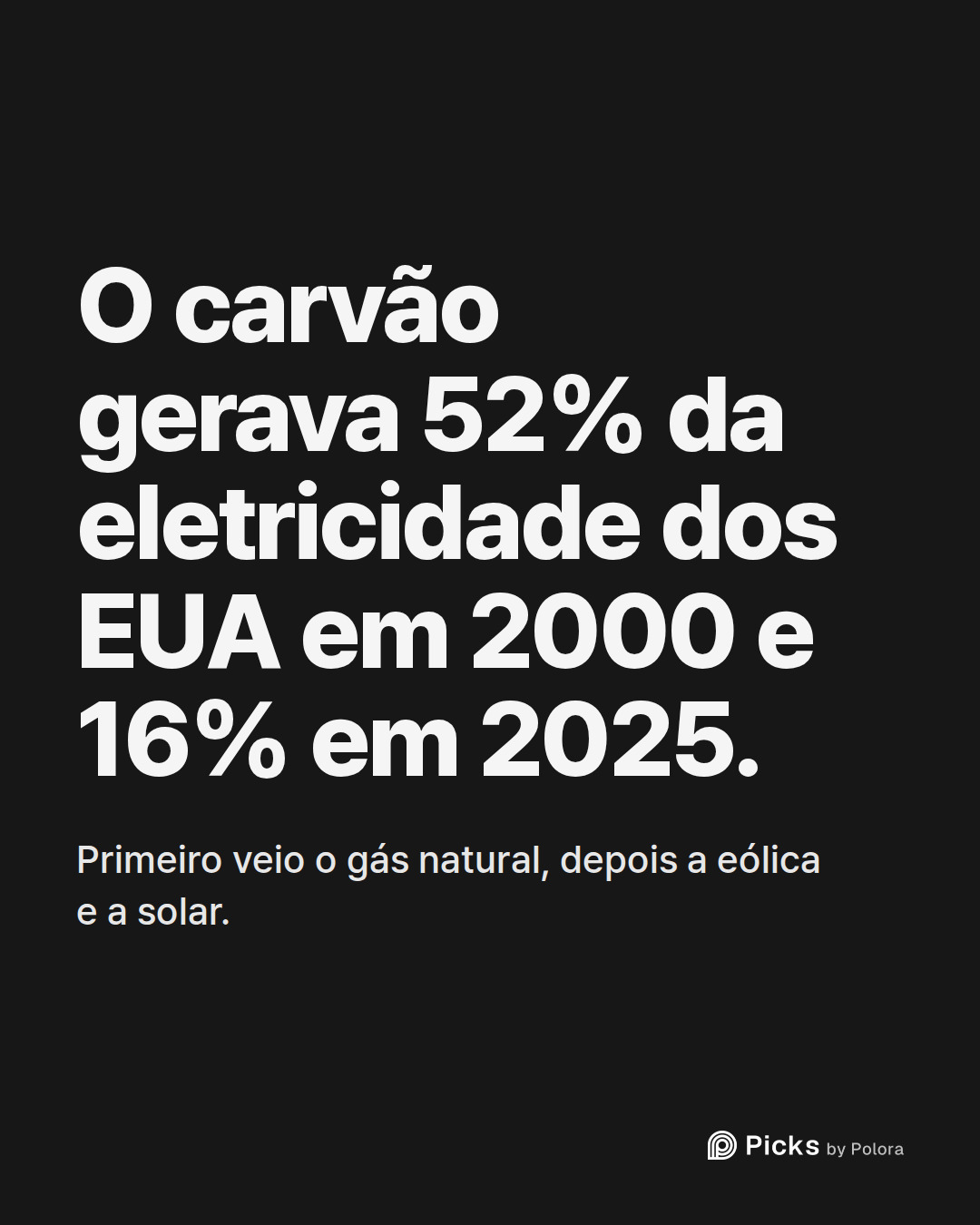 O carvão gerava 52% da eletricidade dos EUA em 2000 e 16% em 2025. · Primeiro veio o gás natural, depois a eólica e a solar.