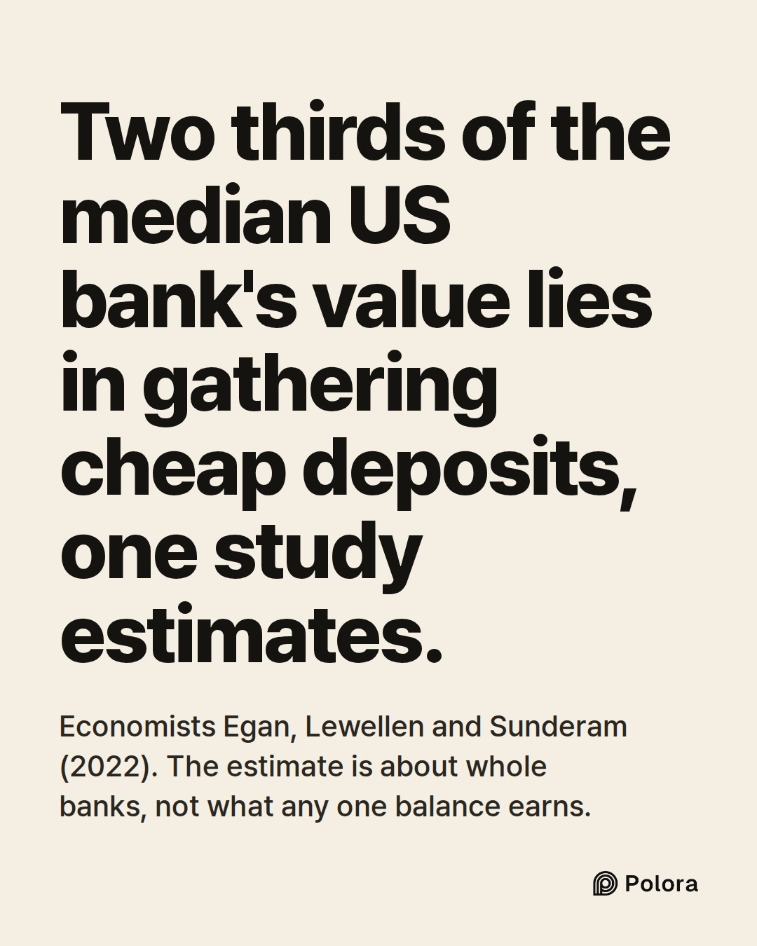Two thirds of the median US bank's value lies in gathering cheap deposits, one study estimates. · Economists Egan, Lewellen and Sunderam (2022). The estimate is about whole banks, not what any one balance earns.