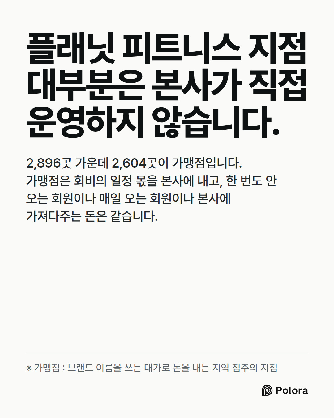 플래닛 피트니스 지점 대부분은 본사가 직접 운영하지 않습니다. · 2,896곳 가운데 2,604곳이 가맹점입니다. 가맹점은 회비의 일정 몫을 본사에 내고, 한 번도 안 오는 회원이나 매일 오는 회원이나 본사에 가져다주는 돈은 같습니다. · ※ 가맹점 : 브랜드 이름을 쓰는 대가로 돈을 내는 지역 점주의 지점