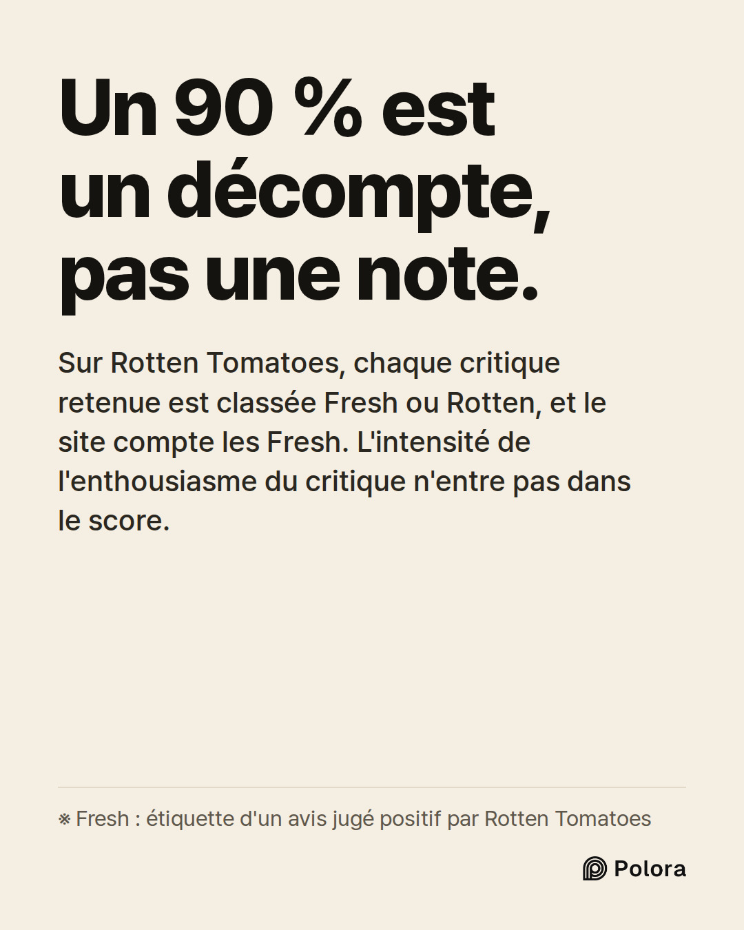 Un 90 % est un décompte, pas une note. · Sur Rotten Tomatoes, chaque critique retenue est classée Fresh ou Rotten, et le site compte les Fresh. L'intensité de l'enthousiasme du critique n'entre pas dans le score. · ※ Fresh : étiquette d'un avis jugé positif par Rotten Tomatoes