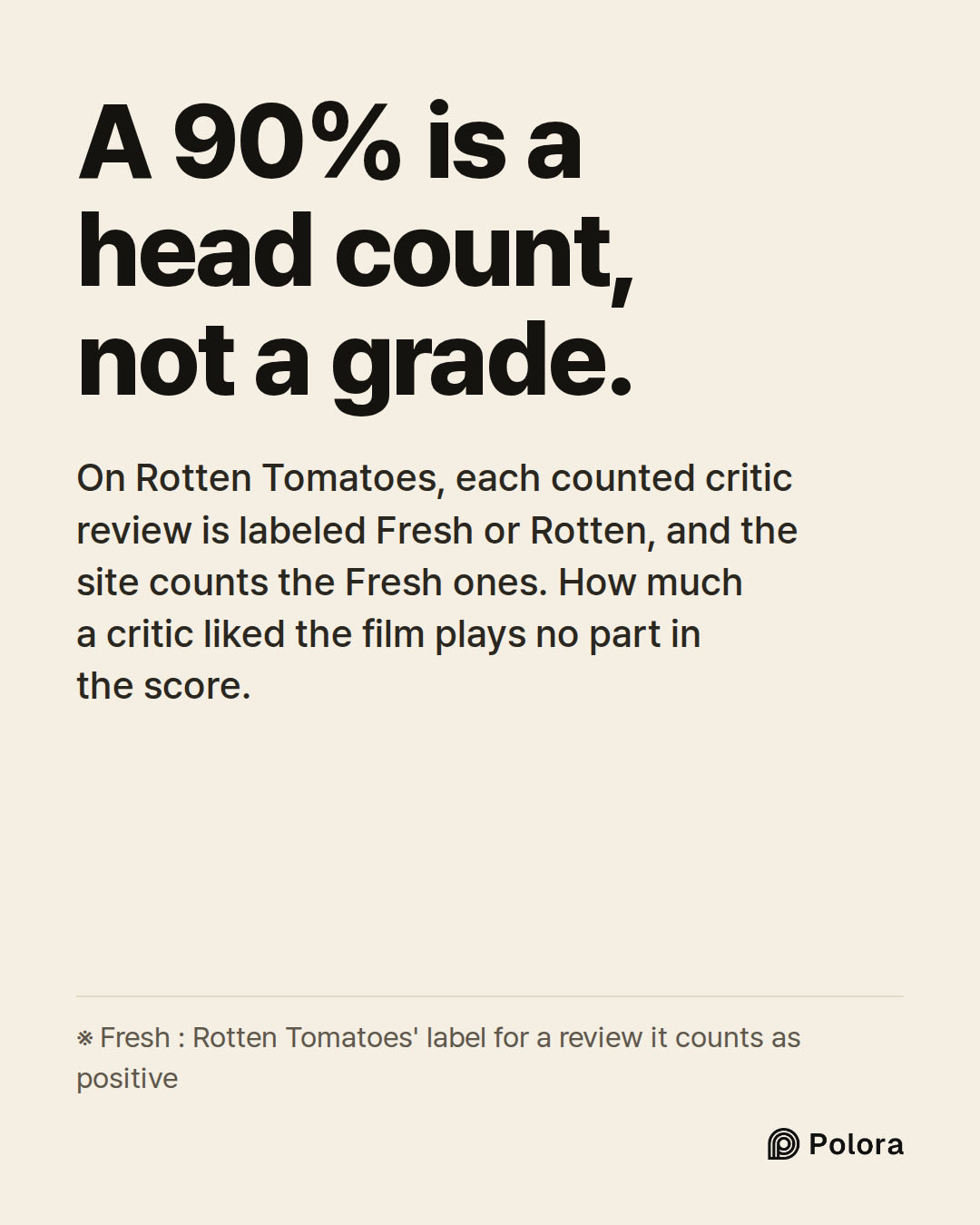 A 90% is a head count, not a grade. · On Rotten Tomatoes, each counted critic review is labeled Fresh or Rotten, and the site counts the Fresh ones. How much a critic liked the film plays no part in the score. · ※ Fresh : Rotten Tomatoes' label for a review it counts as positive