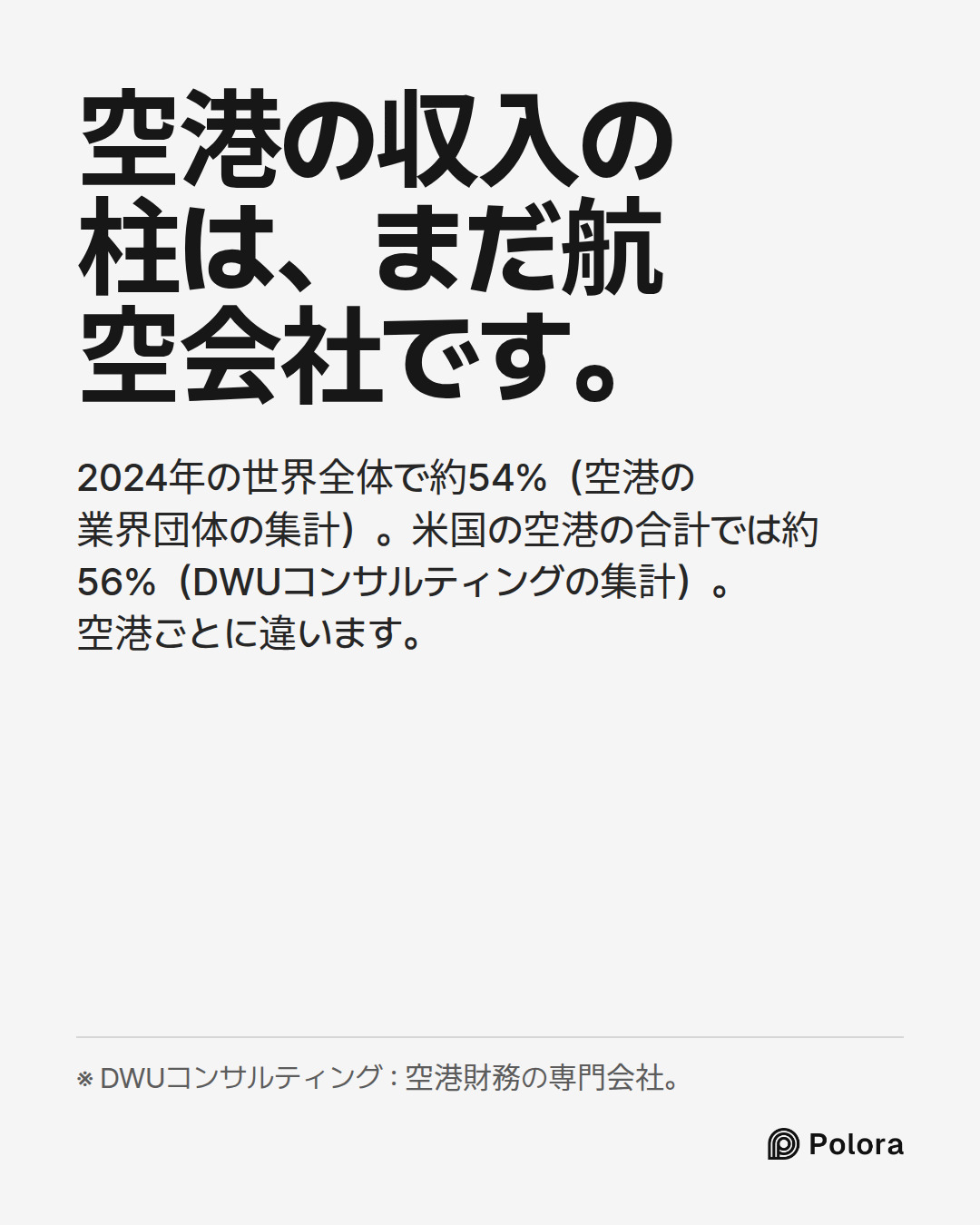 空港の収入の柱は、まだ航空会社です。 · 2024年の世界全体で約54%（空港の業界団体の集計）。米国の空港の合計では約56%（DWUコンサルティングの集計）。空港ごとに違います。 · ※ DWUコンサルティング : 空港財務の専門会社。