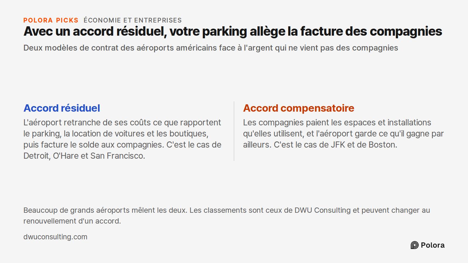 Avec un accord résiduel, votre parking allège la facture des compagnies · Deux modèles de contrat des aéroports américains face à l'argent qui ne vient pas des compagnies · Accord résiduel · Accord compensatoire · L'aéroport retranche de ses coûts ce que rapportent le parking, la location de voiture