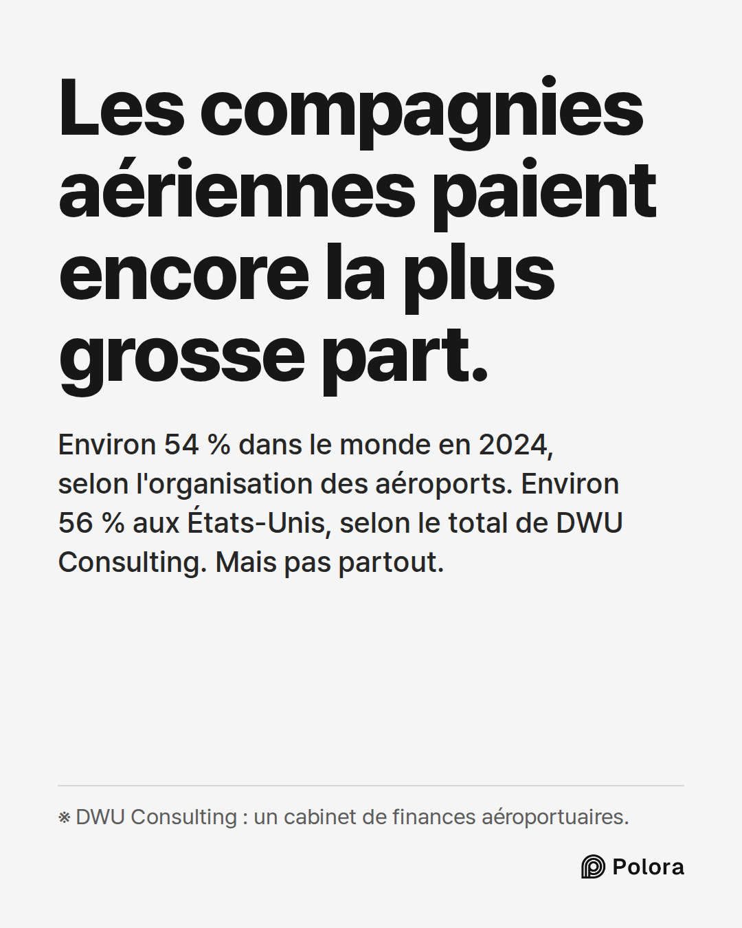 Les compagnies aériennes paient encore la plus grosse part. · Environ 54 % dans le monde en 2024, selon l'organisation des aéroports. Environ 56 % aux États-Unis, selon le total de DWU Consulting. Mais pas partout. · ※ DWU Consulting : un cabinet de finances aéroportuaires.