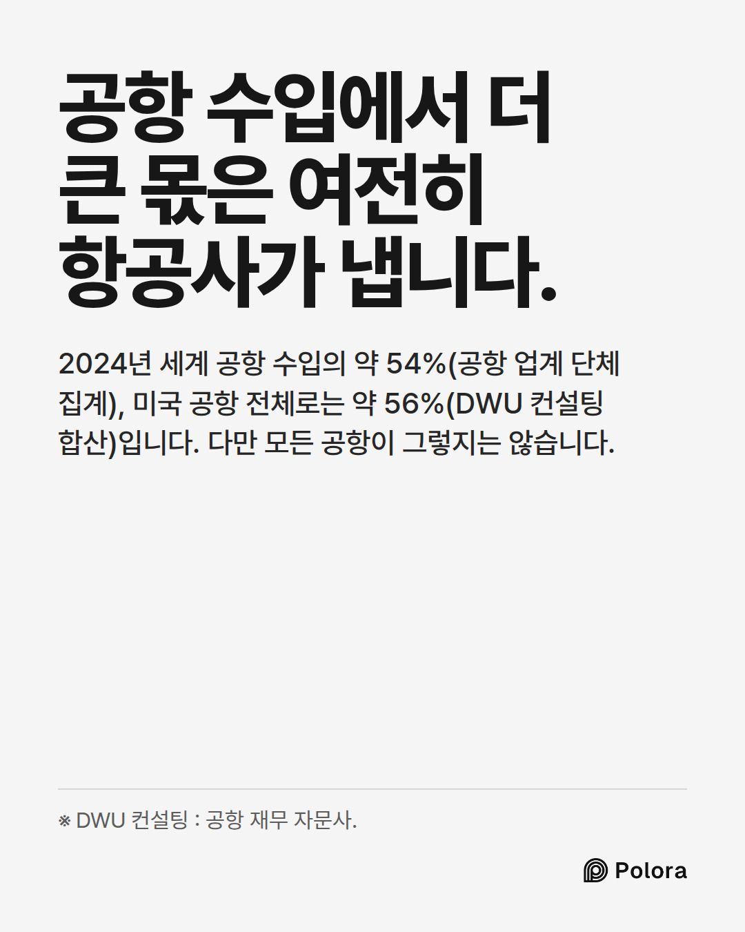 공항 수입에서 더 큰 몫은 여전히 항공사가 냅니다. · 2024년 세계 공항 수입의 약 54%(공항 업계 단체 집계), 미국 공항 전체로는 약 56%(DWU 컨설팅 합산)입니다. 다만 모든 공항이 그렇지는 않습니다. · ※ DWU 컨설팅 : 공항 재무 자문사.