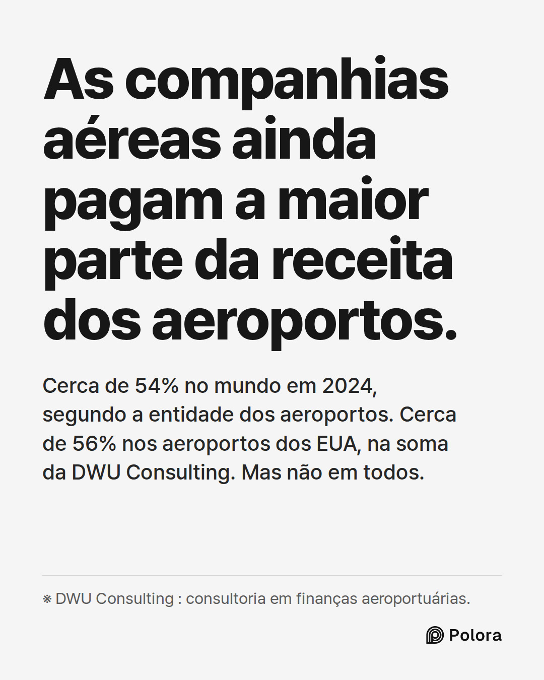 As companhias aéreas ainda pagam a maior parte da receita dos aeroportos. · Cerca de 54% no mundo em 2024, segundo a entidade dos aeroportos. Cerca de 56% nos aeroportos dos EUA, na soma da DWU Consulting. Mas não em todos. · ※ DWU Consulting : consultoria em finanças aeroportuárias.