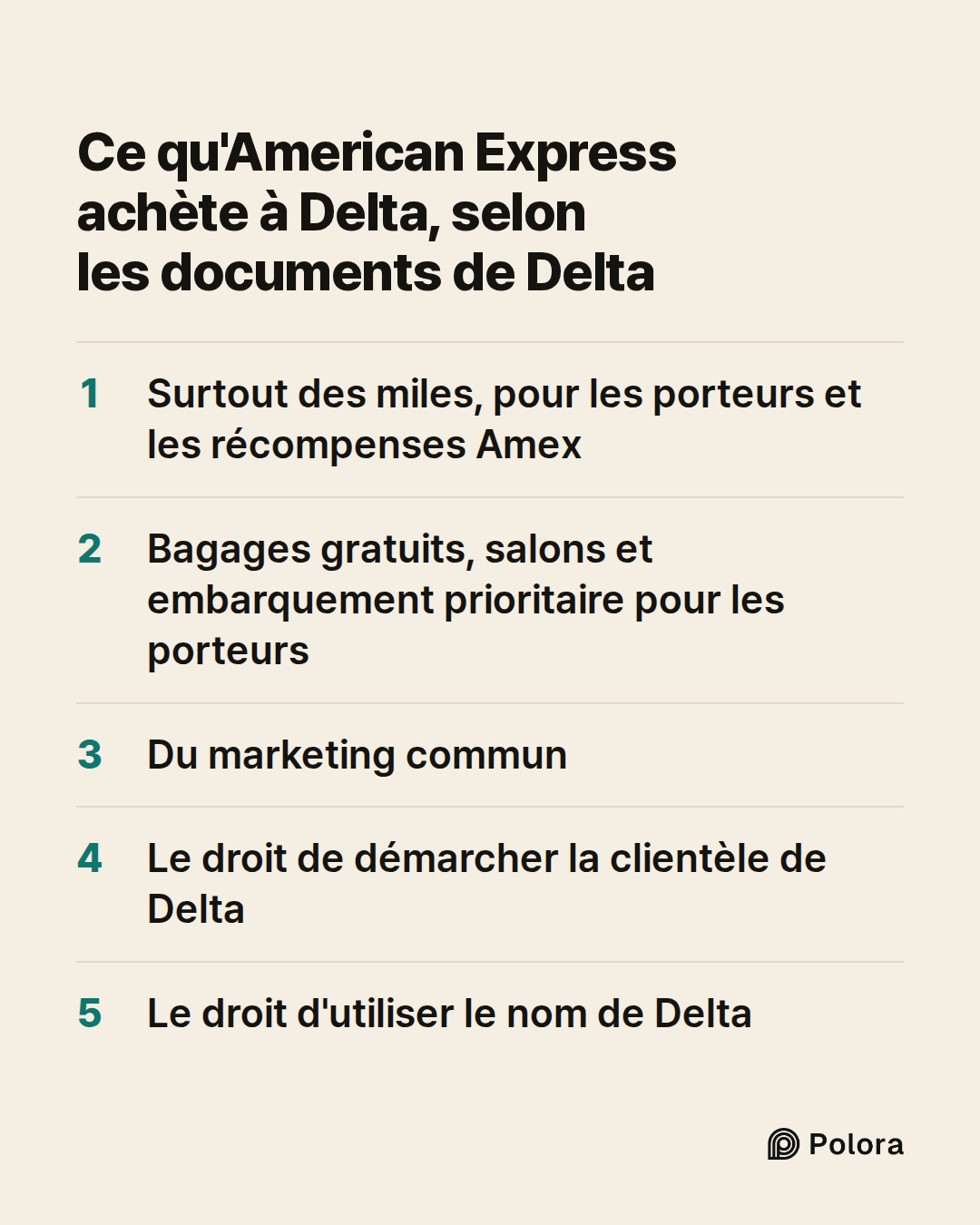 Ce qu'American Express achète à Delta, selon les documents de Delta · Surtout des miles, pour les porteurs et les récompenses Amex · Bagages gratuits, salons et embarquement prioritaire pour les porteurs · Du marketing commun · Le droit de démarcher la clientèle de Delta · Le droit d'utiliser le nom