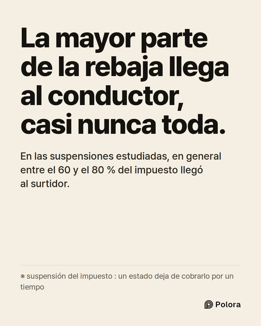 La mayor parte de la rebaja llega al conductor, casi nunca toda. · En las suspensiones estudiadas, en general entre el 60 y el 80 % del impuesto llegó al surtidor. · ※ suspensión del impuesto : un estado deja de cobrarlo por un tiempo