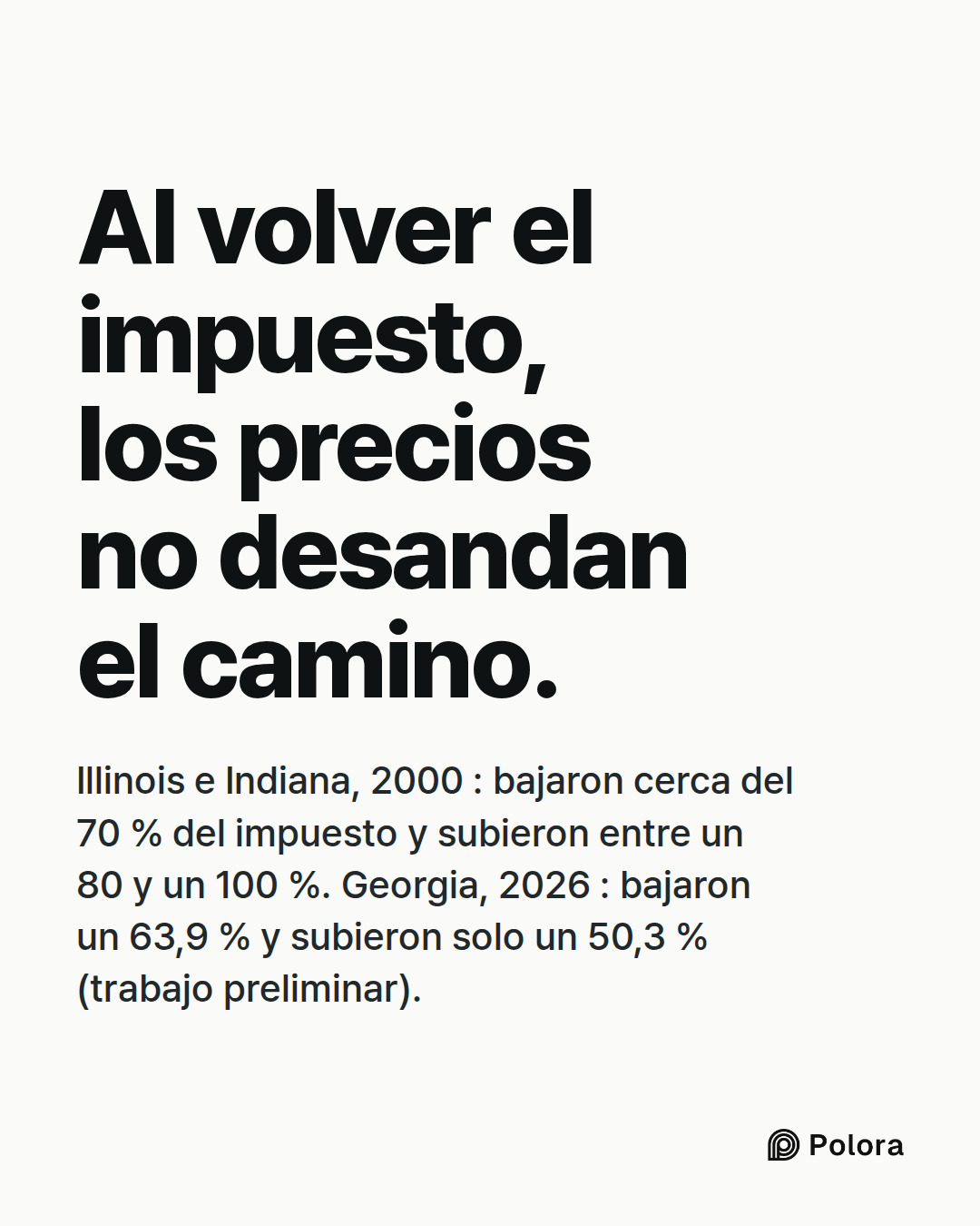 Al volver el impuesto, los precios no desandan el camino. · Illinois e Indiana, 2000 : bajaron cerca del 70 % del impuesto y subieron entre un 80 y un 100 %. Georgia, 2026 : bajaron un 63,9 % y subieron solo un 50,3 % (trabajo preliminar).