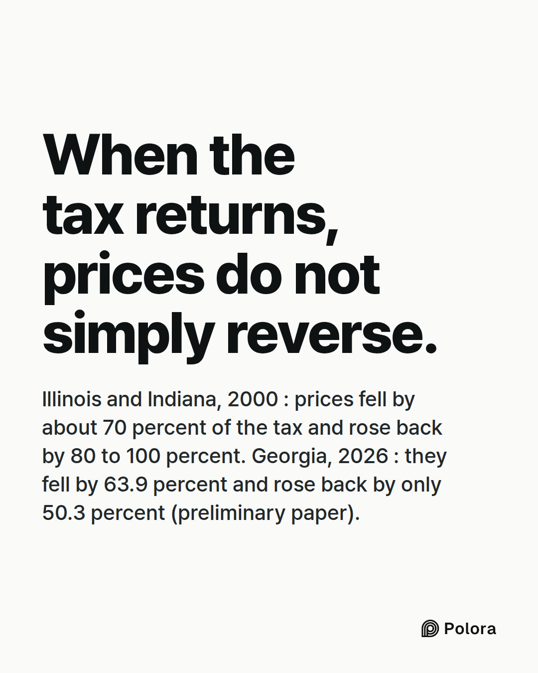 When the tax returns, prices do not simply reverse. · Illinois and Indiana, 2000 : prices fell by about 70 percent of the tax and rose back by 80 to 100 percent. Georgia, 2026 : they fell by 63.9 percent and rose back by only 50.3 percent (preliminary paper).