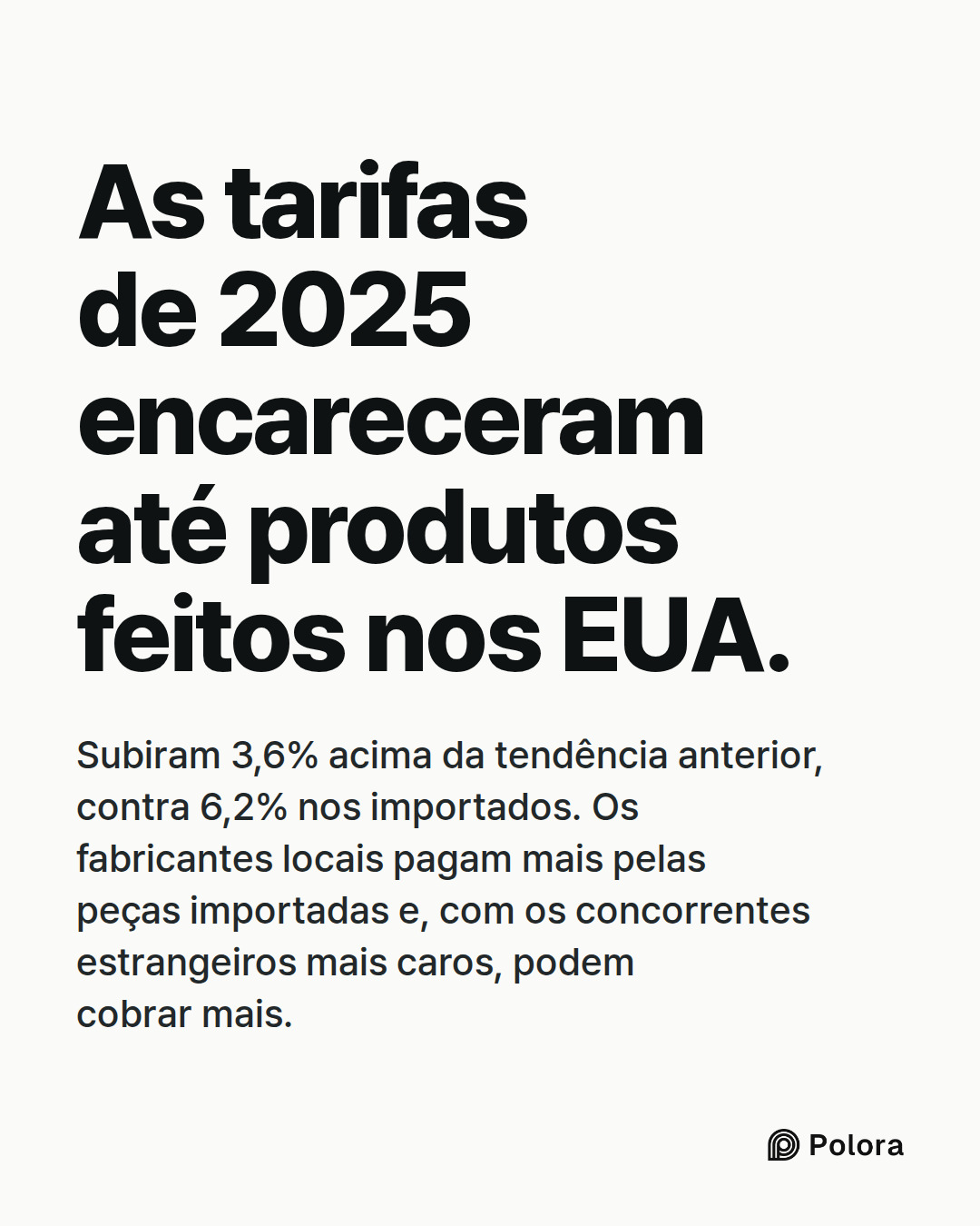 As tarifas de 2025 encareceram até produtos feitos nos EUA. · Subiram 3,6% acima da tendência anterior, contra 6,2% nos importados. Os fabricantes locais pagam mais pelas peças importadas e, com os concorrentes estrangeiros mais caros, podem cobrar mais.