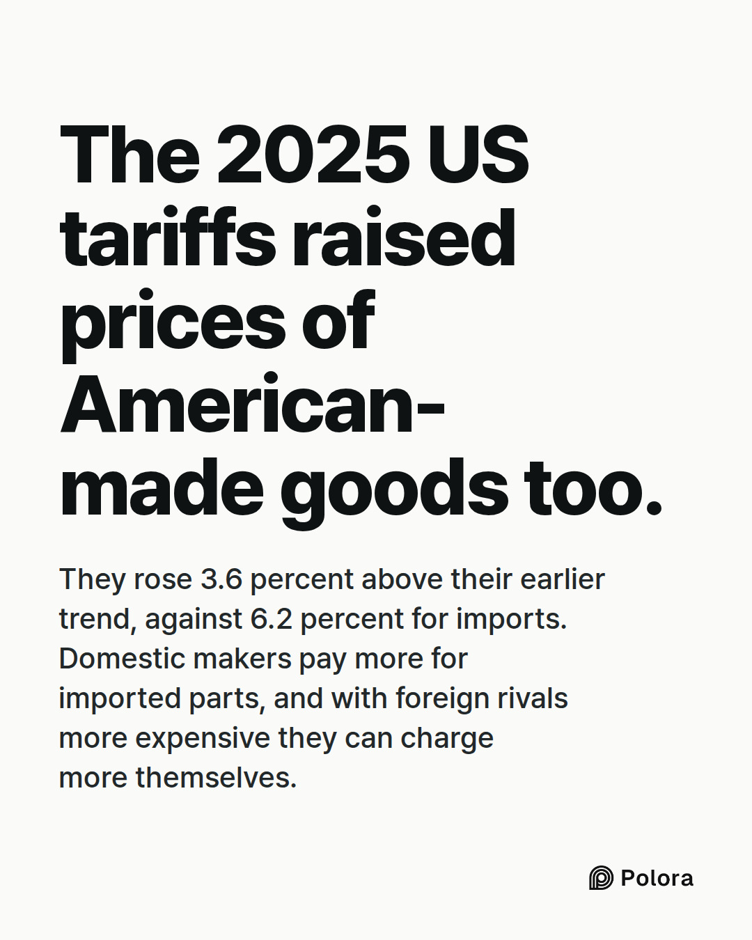 The 2025 US tariffs raised prices of American-made goods too. · They rose 3.6 percent above their earlier trend, against 6.2 percent for imports. Domestic makers pay more for imported parts, and with foreign rivals more expensive they can charge more themselves.