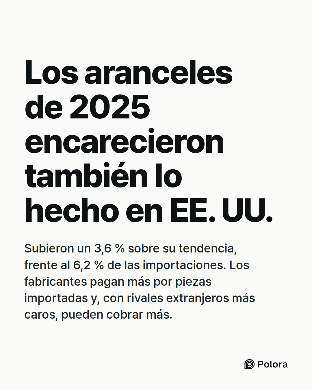 Los aranceles de 2025 encarecieron también lo hecho en EE. UU. · Subieron un 3,6 % sobre su tendencia, frente al 6,2 % de las importaciones. Los fabricantes pagan más por piezas importadas y, con rivales extranjeros más caros, pueden cobrar más.