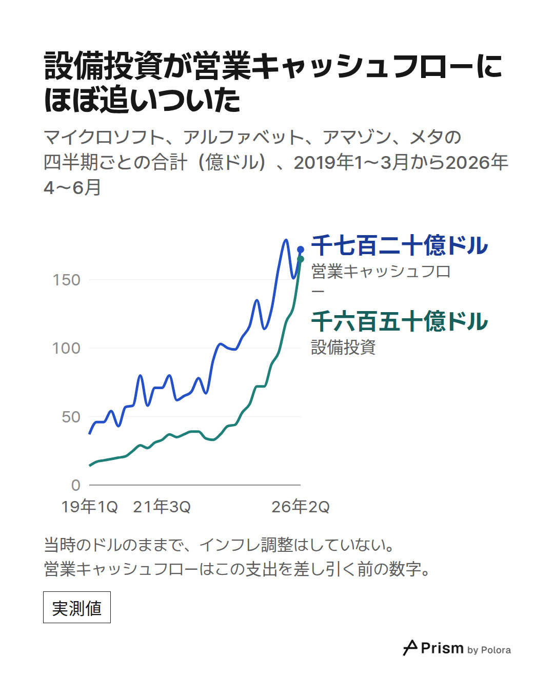 19年1Q · 19年2Q · 19年3Q · 19年4Q · 20年1Q · 20年2Q · 20年3Q · 20年4Q · 21年1Q · 21年2Q · 21年3Q · 21年4Q · 22年1Q · 22年2Q · 22年3Q · 22年4Q · 23年1Q · 23年2Q · 23年3Q · 23年4Q · 24年1Q · 24年2Q · 24年3Q · 24年4Q