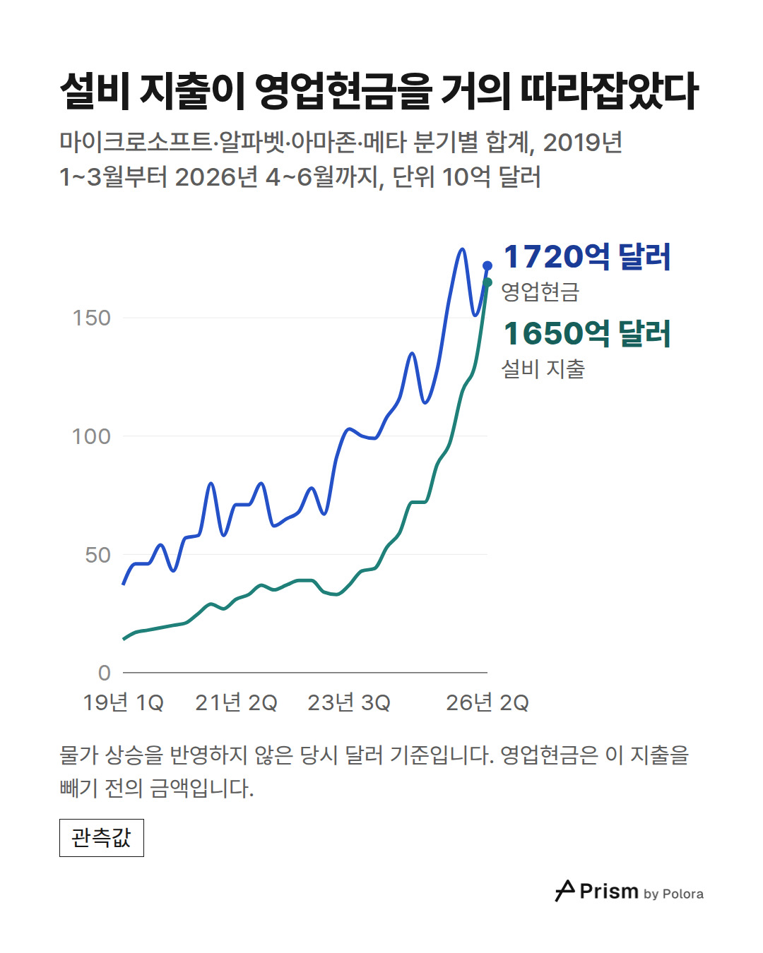 19년 1Q · 19년 2Q · 19년 3Q · 19년 4Q · 20년 1Q · 20년 2Q · 20년 3Q · 20년 4Q · 21년 1Q · 21년 2Q · 21년 3Q · 21년 4Q · 22년 1Q · 22년 2Q · 22년 3Q · 22년 4Q · 23년 1Q · 23년 2Q · 23년 3Q · 23년 4Q · 24년 1Q · 24년 2Q · 24년 3Q · 24년 4Q