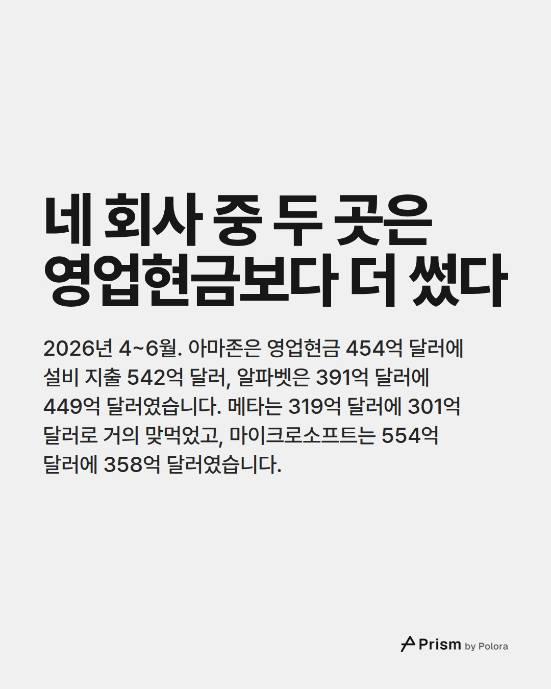 네 회사 중 두 곳은 영업현금보다 더 썼다 · 2026년 4~6월. 아마존은 영업현금 454억 달러에 설비 지출 542억 달러, 알파벳은 391억 달러에 449억 달러였습니다. 메타는 319억 달러에 301억 달러로 거의 맞먹었고, 마이크로소프트는 554억 달러에 358억 달러였습니다.