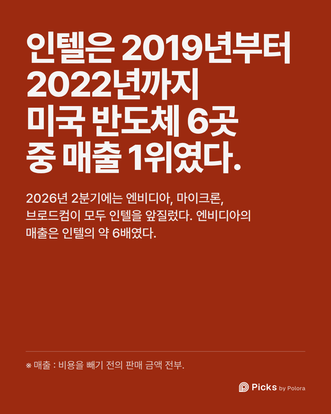 인텔은 2019년부터 2022년까지 미국 반도체 6곳 중 매출 1위였다. · 2026년 2분기에는 엔비디아, 마이크론, 브로드컴이 모두 인텔을 앞질렀다. 엔비디아의 매출은 인텔의 약 6배였다. · ※ 매출 : 비용을 빼기 전의 판매 금액 전부.