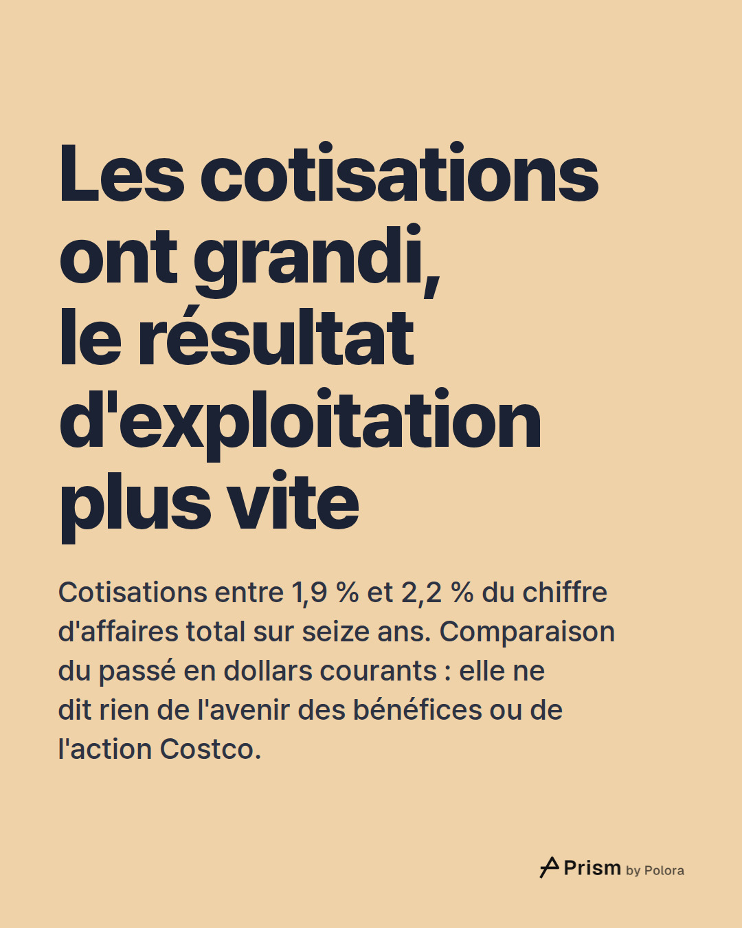 Les cotisations ont grandi, le résultat d'exploitation plus vite · Cotisations entre 1,9 % et 2,2 % du chiffre d'affaires total sur seize ans. Comparaison du passé en dollars courants : elle ne dit rien de l'avenir des bénéfices ou de l'action Costco.