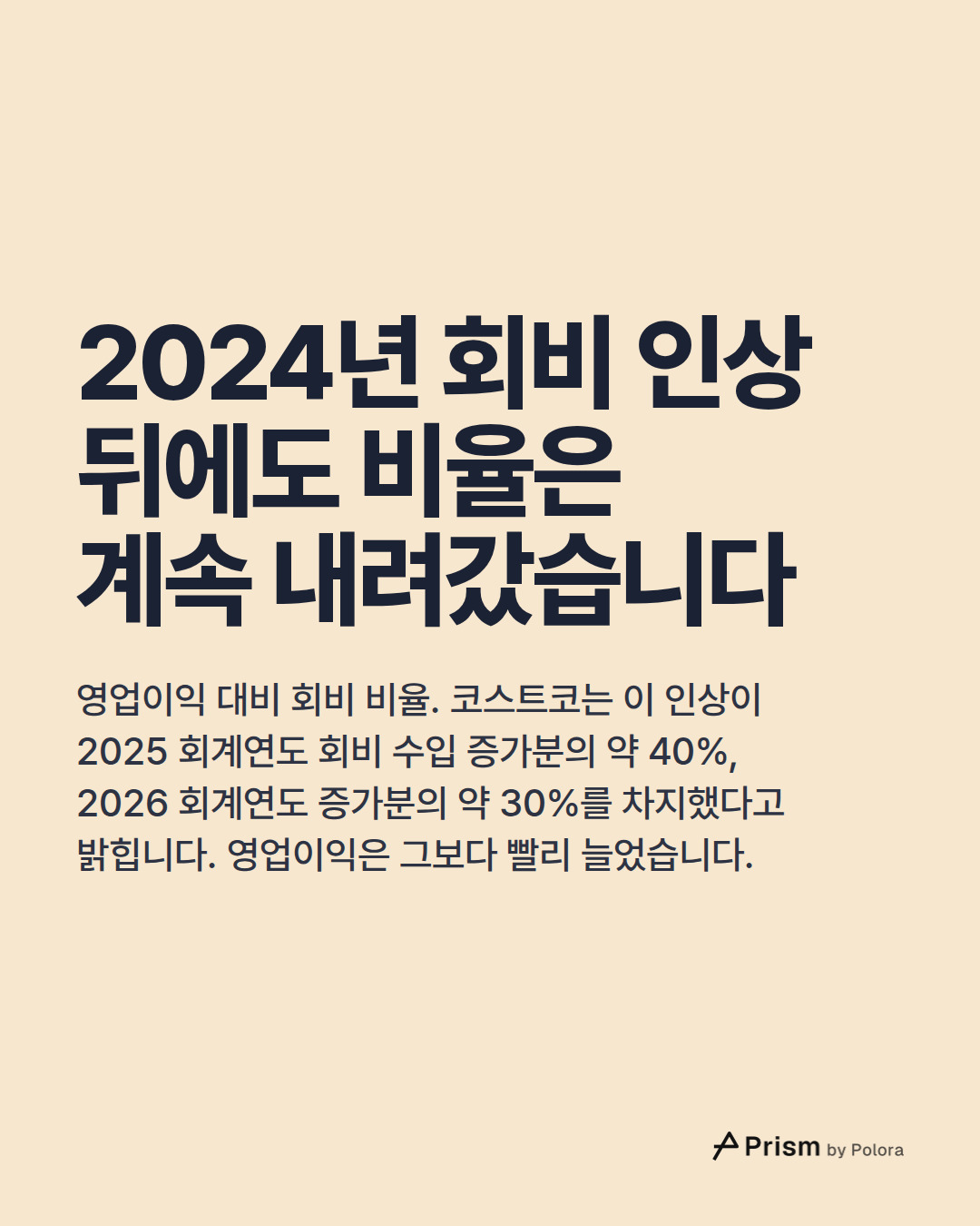 2024년 회비 인상 뒤에도 비율은 계속 내려갔습니다 · 영업이익 대비 회비 비율. 코스트코는 이 인상이 2025 회계연도 회비 수입 증가분의 약 40%, 2026 회계연도 증가분의 약 30%를 차지했다고 밝힙니다. 영업이익은 그보다 빨리 늘었습니다.