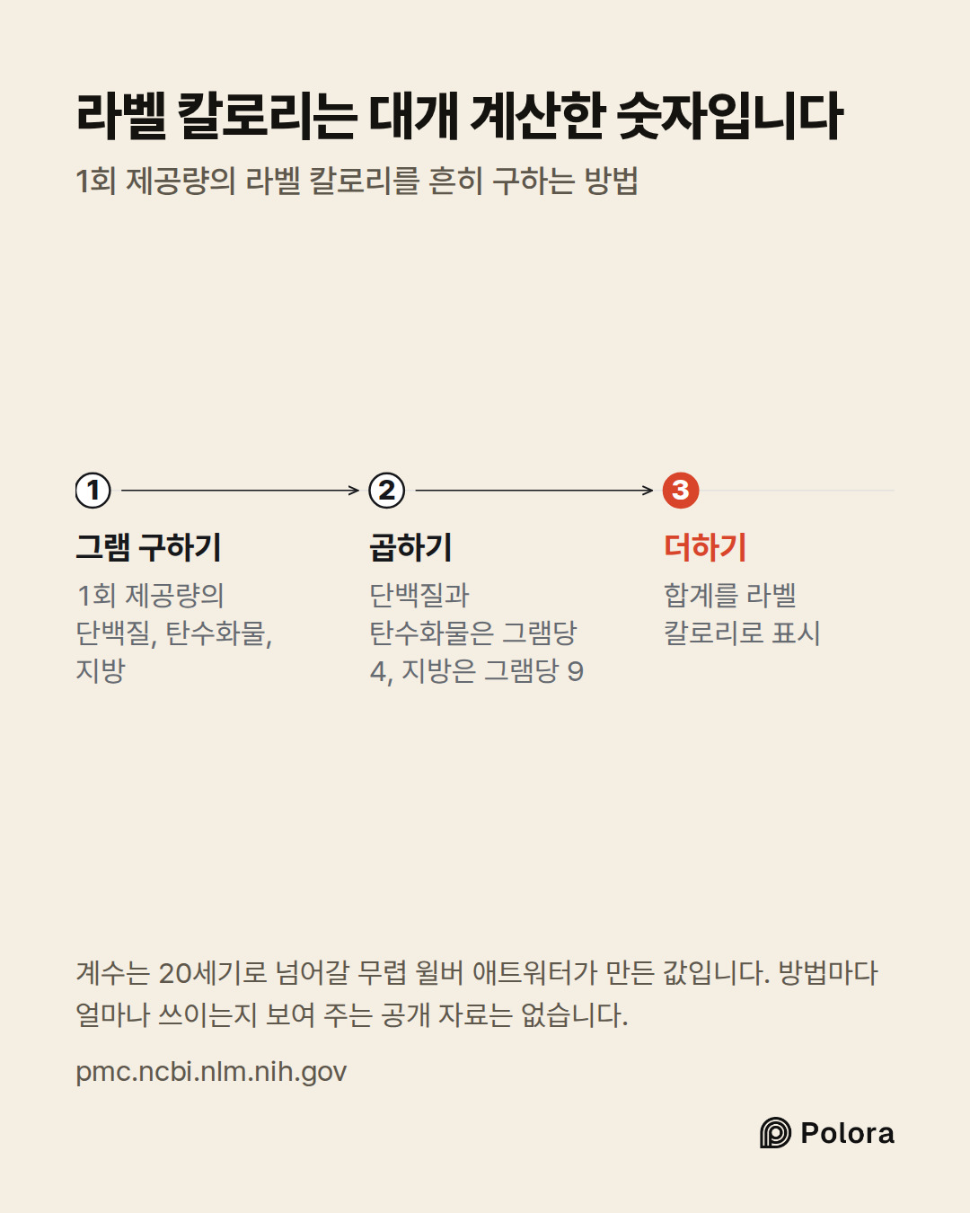 그램 구하기 · 곱하기 · 더하기 · 1회 제공량의 단백질, 탄수화물, 지방 · 단백질과 탄수화물은 그램당 4, 지방은 그램당 9 · 합계를 라벨 칼로리로 표시 · 라벨 칼로리는 대개 계산한 숫자입니다 · 1회 제공량의 라벨 칼로리를 흔히 구하는 방법 · 계수는 20세기로 넘어갈 무렵 윌버 애트워터가 만든 값입니다. 방법마다 얼마나 쓰이는지 보여 주는 공개 자료는 없습니다.