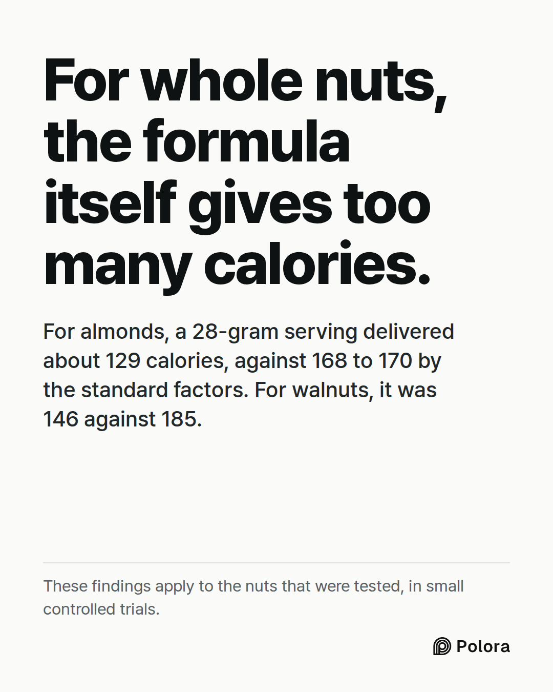 For whole nuts, the formula itself gives too many calories. · For almonds, a 28-gram serving delivered about 129 calories, against 168 to 170 by the standard factors. For walnuts, it was 146 against 185. · These findings apply to the nuts that were tested, in small controlled trials.