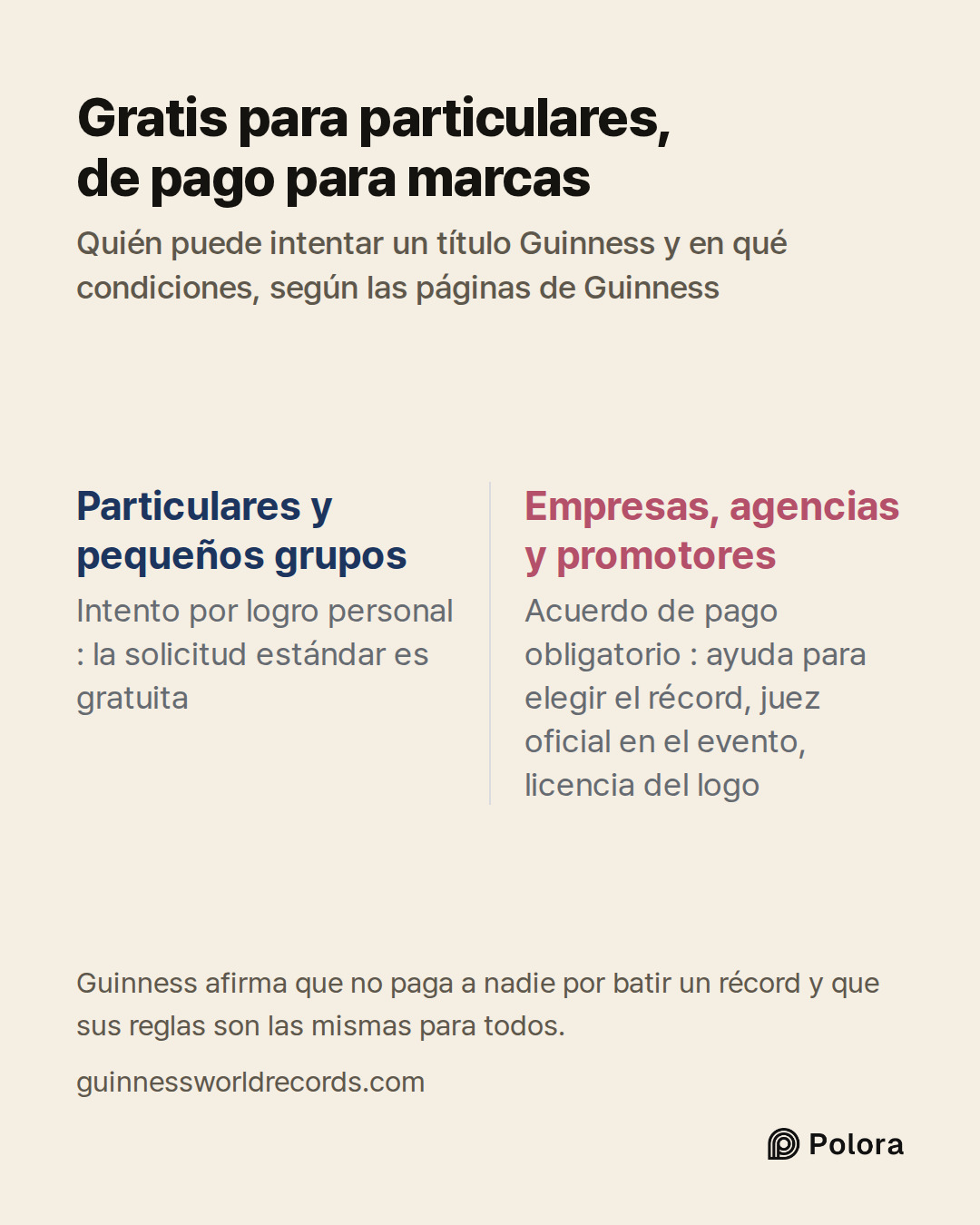 Particulares y pequeños grupos · Empresas, agencias y promotores · Intento por logro personal : la solicitud estándar es gratuita · Acuerdo de pago obligatorio : ayuda para elegir el récord, juez oficial en el evento, licencia del logo · Gratis para particulares, de pago para marcas · Quién puede in