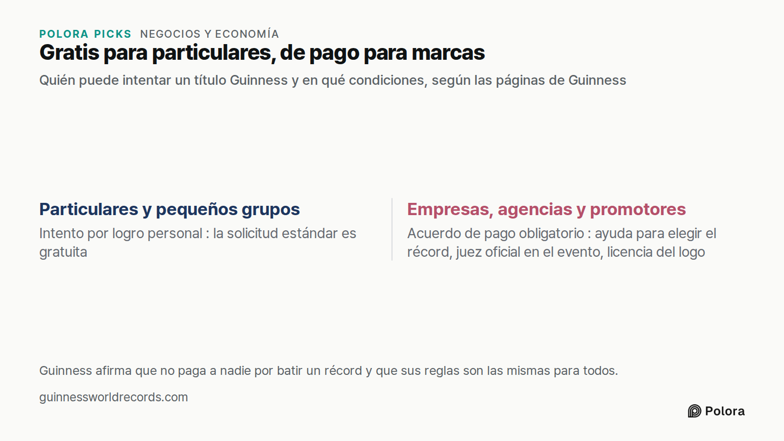 Gratis para particulares, de pago para marcas · Quién puede intentar un título Guinness y en qué condiciones, según las páginas de Guinness · Particulares y pequeños grupos · Empresas, agencias y promotores · Intento por logro personal : la solicitud estándar es gratuita · Acuerdo de pago obligatori