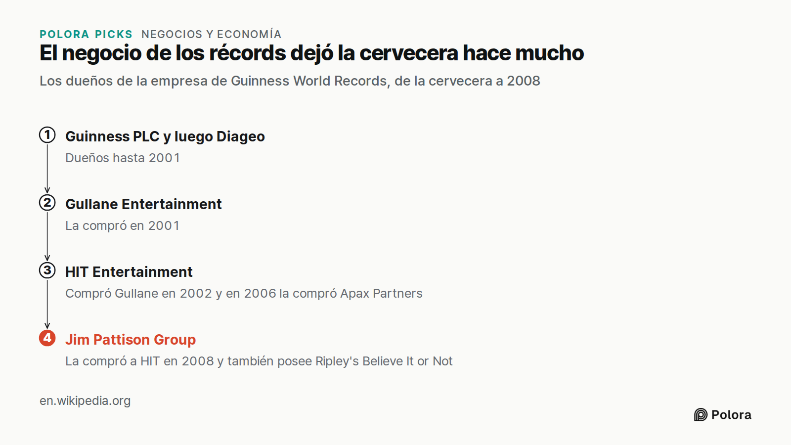 El negocio de los récords dejó la cervecera hace mucho · Los dueños de la empresa de Guinness World Records, de la cervecera a 2008 · Guinness PLC y luego Diageo · Gullane Entertainment · HIT Entertainment · Jim Pattison Group · Dueños hasta 2001 · La compró en 2001 · Compró Gullane en 2002 y en 200
