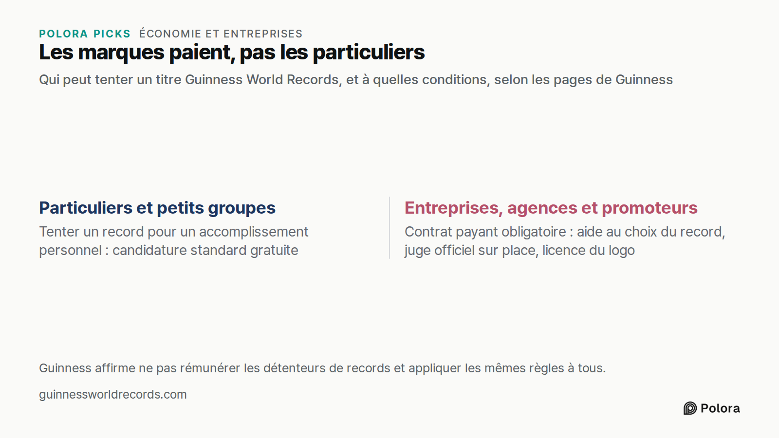 Les marques paient, pas les particuliers · Qui peut tenter un titre Guinness World Records, et à quelles conditions, selon les pages de Guinness · Particuliers et petits groupes · Entreprises, agences et promoteurs · Tenter un record pour un accomplissement personnel : candidature standard gratuite