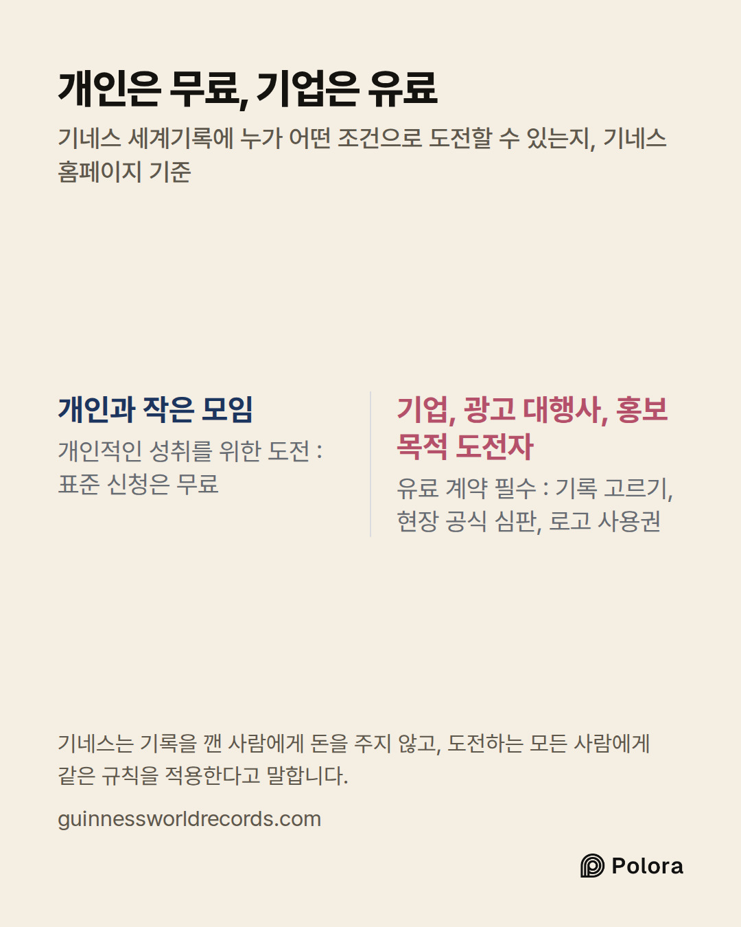 개인과 작은 모임 · 기업, 광고 대행사, 홍보 목적 도전자 · 개인적인 성취를 위한 도전 : 표준 신청은 무료 · 유료 계약 필수 : 기록 고르기, 현장 공식 심판, 로고 사용권 · 개인은 무료, 기업은 유료 · 기네스 세계기록에 누가 어떤 조건으로 도전할 수 있는지, 기네스 홈페이지 기준 · 기네스는 기록을 깬 사람에게 돈을 주지 않고, 도전하는 모든 사람에게 같은 규칙을 적용한다고 말합니다.