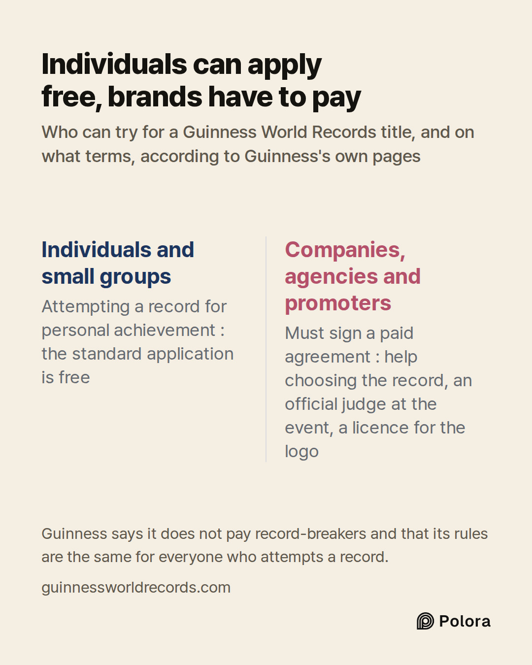 Individuals and small groups · Companies, agencies and promoters · Attempting a record for personal achievement : the standard application is free · Must sign a paid agreement : help choosing the record, an official judge at the event, a licence for the logo · Individuals can apply free, brands have