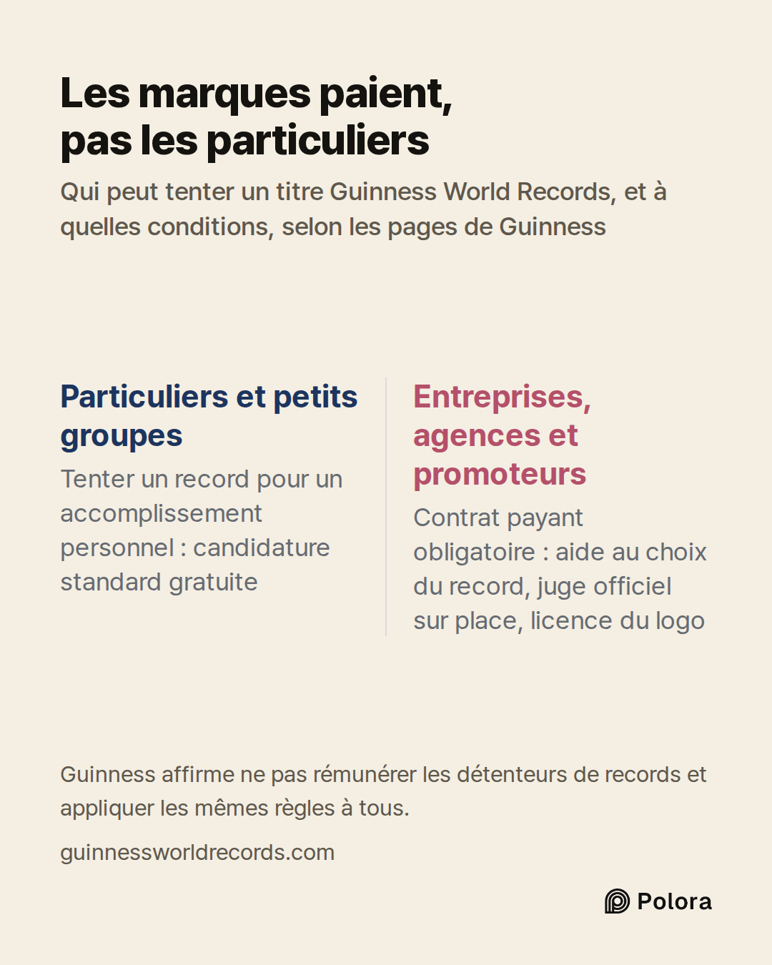 Particuliers et petits groupes · Entreprises, agences et promoteurs · Tenter un record pour un accomplissement personnel : candidature standard gratuite · Contrat payant obligatoire : aide au choix du record, juge officiel sur place, licence du logo · Les marques paient, pas les particuliers · Qui p