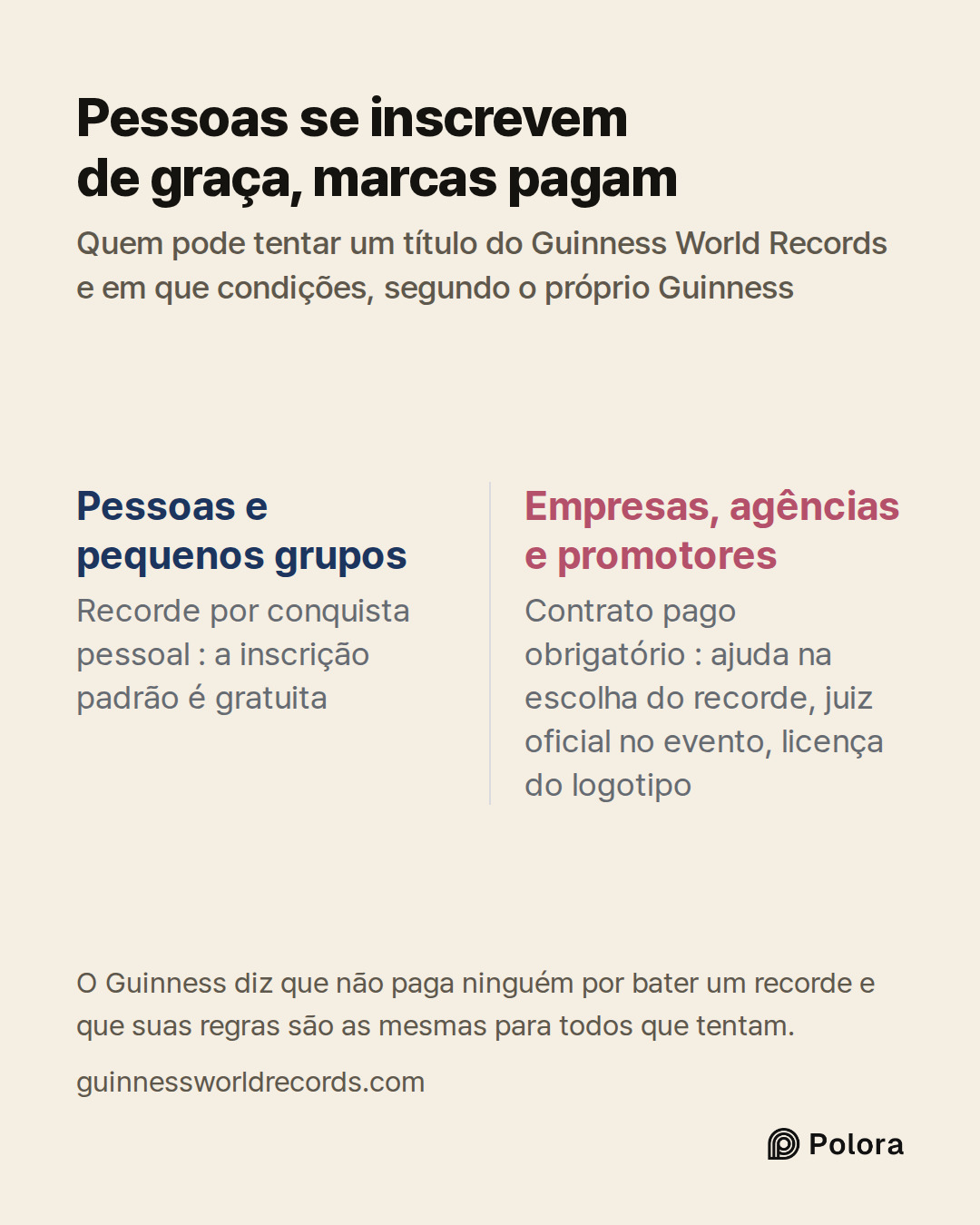 Pessoas e pequenos grupos · Empresas, agências e promotores · Recorde por conquista pessoal : a inscrição padrão é gratuita · Contrato pago obrigatório : ajuda na escolha do recorde, juiz oficial no evento, licença do logotipo · Pessoas se inscrevem de graça, marcas pagam · Quem pode tentar um títul