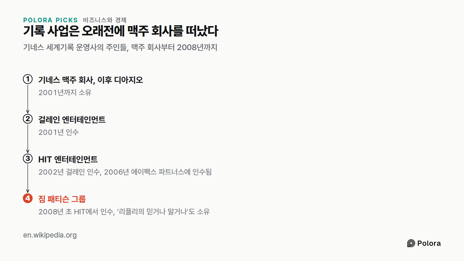 기록 사업은 오래전에 맥주 회사를 떠났다 · 기네스 세계기록 운영사의 주인들, 맥주 회사부터 2008년까지 · 기네스 맥주 회사, 이후 디아지오 · 걸레인 엔터테인먼트 · HIT 엔터테인먼트 · 짐 패티슨 그룹 · 2001년까지 소유 · 2001년 인수 · 2002년 걸레인 인수, 2006년 에이팩스 파트너스에 인수됨 · 2008년 초 HIT에서 인수, '리플리의 믿거나 말거나'도 소유