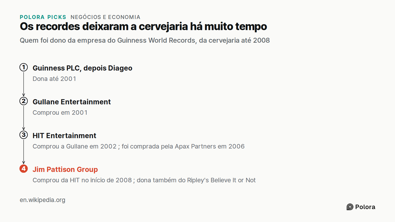 Os recordes deixaram a cervejaria há muito tempo · Quem foi dono da empresa do Guinness World Records, da cervejaria até 2008 · Guinness PLC, depois Diageo · Gullane Entertainment · HIT Entertainment · Jim Pattison Group · Dona até 2001 · Comprou em 2001 · Comprou a Gullane em 2002 ; foi comprada pe