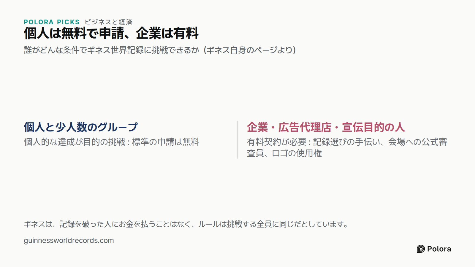 個人は無料で申請、企業は有料 · 誰がどんな条件でギネス世界記録に挑戦できるか（ギネス自身のページより） · 個人と少人数のグループ · 企業・広告代理店・宣伝目的の人 · 個人的な達成が目的の挑戦 : 標準の申請は無料 · 有料契約が必要 : 記録選びの手伝い、会場への公式審査員、ロゴの使用権 · ギネスは、記録を破った人にお金を払うことはなく、ルールは挑戦する全員に同じだとしています。