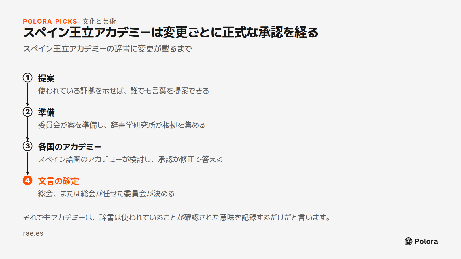 スペイン王立アカデミーは変更ごとに正式な承認を経る · スペイン王立アカデミーの辞書に変更が載るまで · 提案 · 準備 · 各国のアカデミー · 文言の確定 · 使われている証拠を示せば、誰でも言葉を提案できる · 委員会が案を準備し、辞書学研究所が根拠を集める · スペイン語圏のアカデミーが検討し、承認か修正で答える · 総会、または総会が任せた委員会が決める · それでもアカデミーは、辞書は使われていることが確認された意味を記録するだけだと言います。