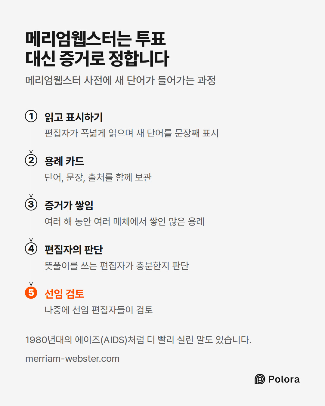 읽고 표시하기 · 용례 카드 · 증거가 쌓임 · 편집자의 판단 · 선임 검토 · 편집자가 폭넓게 읽으며 새 단어를 문장째 표시 · 단어, 문장, 출처를 함께 보관 · 여러 해 동안 여러 매체에서 쌓인 많은 용례 · 뜻풀이를 쓰는 편집자가 충분한지 판단 · 나중에 선임 편집자들이 검토 · 메리엄웹스터는 투표 대신 증거로 정합니다 · 메리엄웹스터 사전에 새 단어가 들어가는 과정 · 1980년대의 에이즈(AIDS)처럼 더 빨리 실린 말도 있습니다.