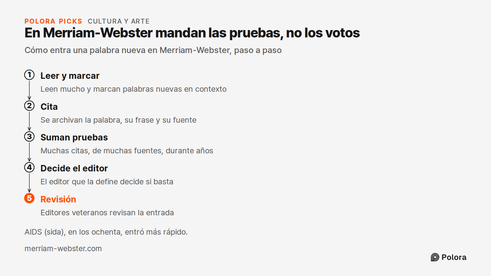 En Merriam-Webster mandan las pruebas, no los votos · Cómo entra una palabra nueva en Merriam-Webster, paso a paso · Leer y marcar · Cita · Suman pruebas · Decide el editor · Revisión · Leen mucho y marcan palabras nuevas en contexto · Se archivan la palabra, su frase y su fuente · Muchas citas, de