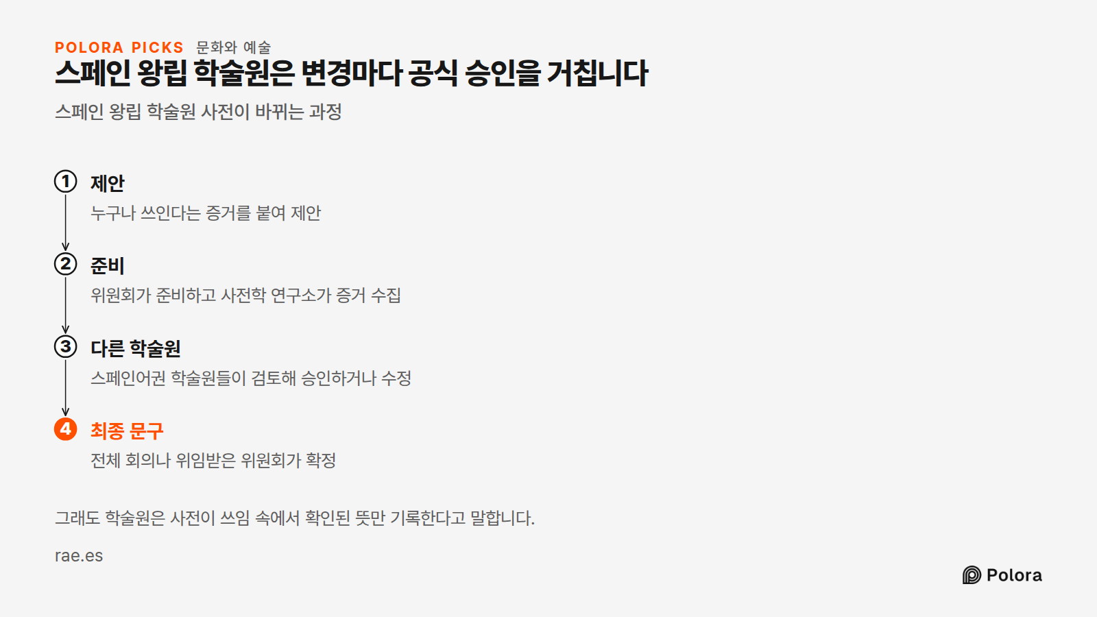 스페인 왕립 학술원은 변경마다 공식 승인을 거칩니다 · 스페인 왕립 학술원 사전이 바뀌는 과정 · 제안 · 준비 · 다른 학술원 · 최종 문구 · 누구나 쓰인다는 증거를 붙여 제안 · 위원회가 준비하고 사전학 연구소가 증거 수집 · 스페인어권 학술원들이 검토해 승인하거나 수정 · 전체 회의나 위임받은 위원회가 확정 · 그래도 학술원은 사전이 쓰임 속에서 확인된 뜻만 기록한다고 말합니다.