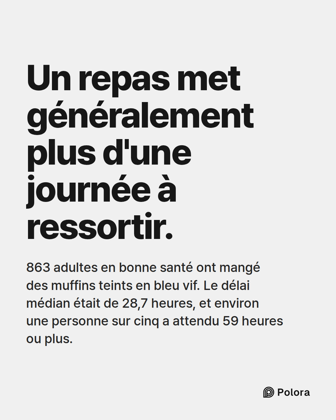 Un repas met généralement plus d'une journée à ressortir. · 863 adultes en bonne santé ont mangé des muffins teints en bleu vif. Le délai médian était de 28,7 heures, et environ une personne sur cinq a attendu 59 heures ou plus.