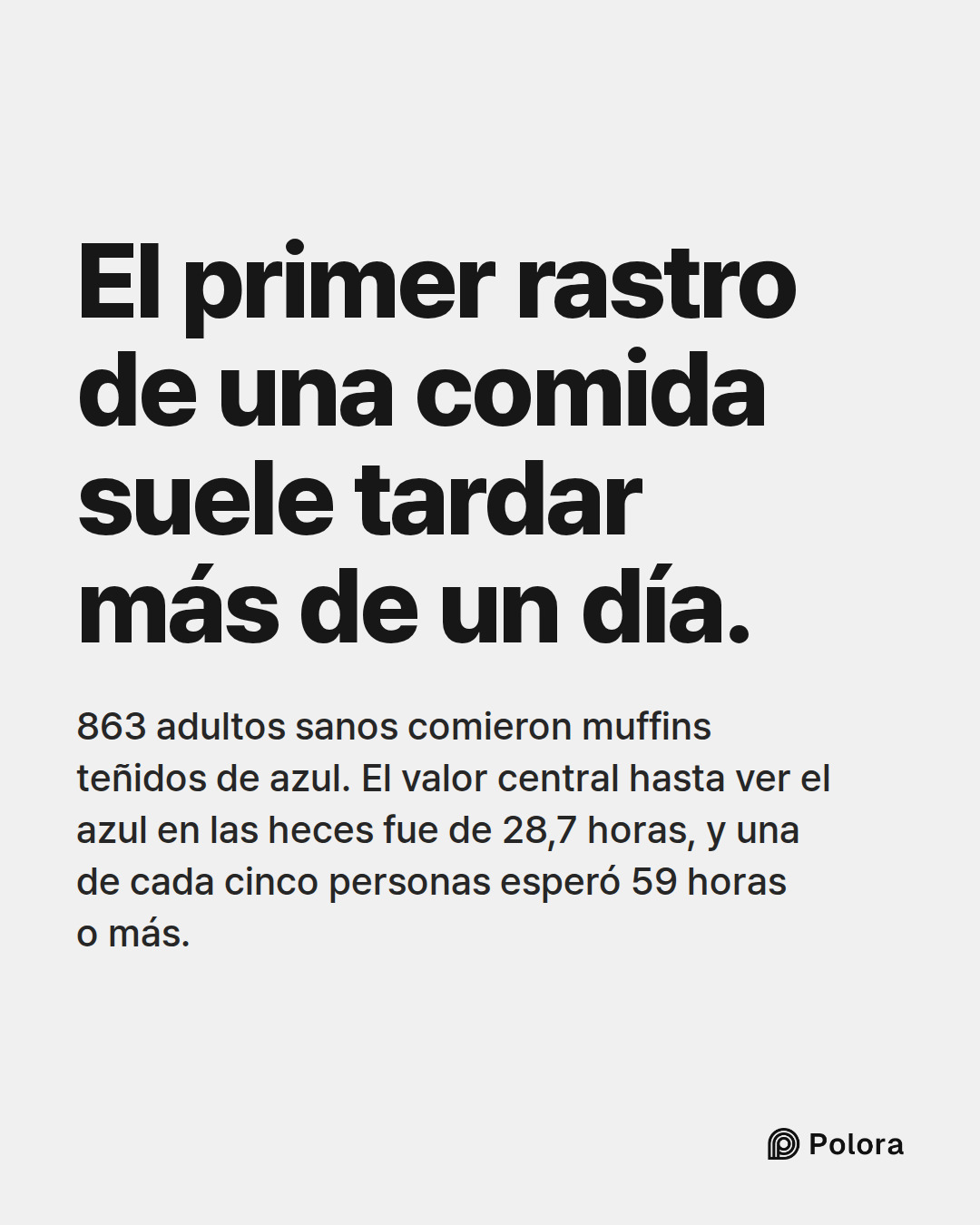 El primer rastro de una comida suele tardar más de un día. · 863 adultos sanos comieron muffins teñidos de azul. El valor central hasta ver el azul en las heces fue de 28,7 horas, y una de cada cinco personas esperó 59 horas o más.