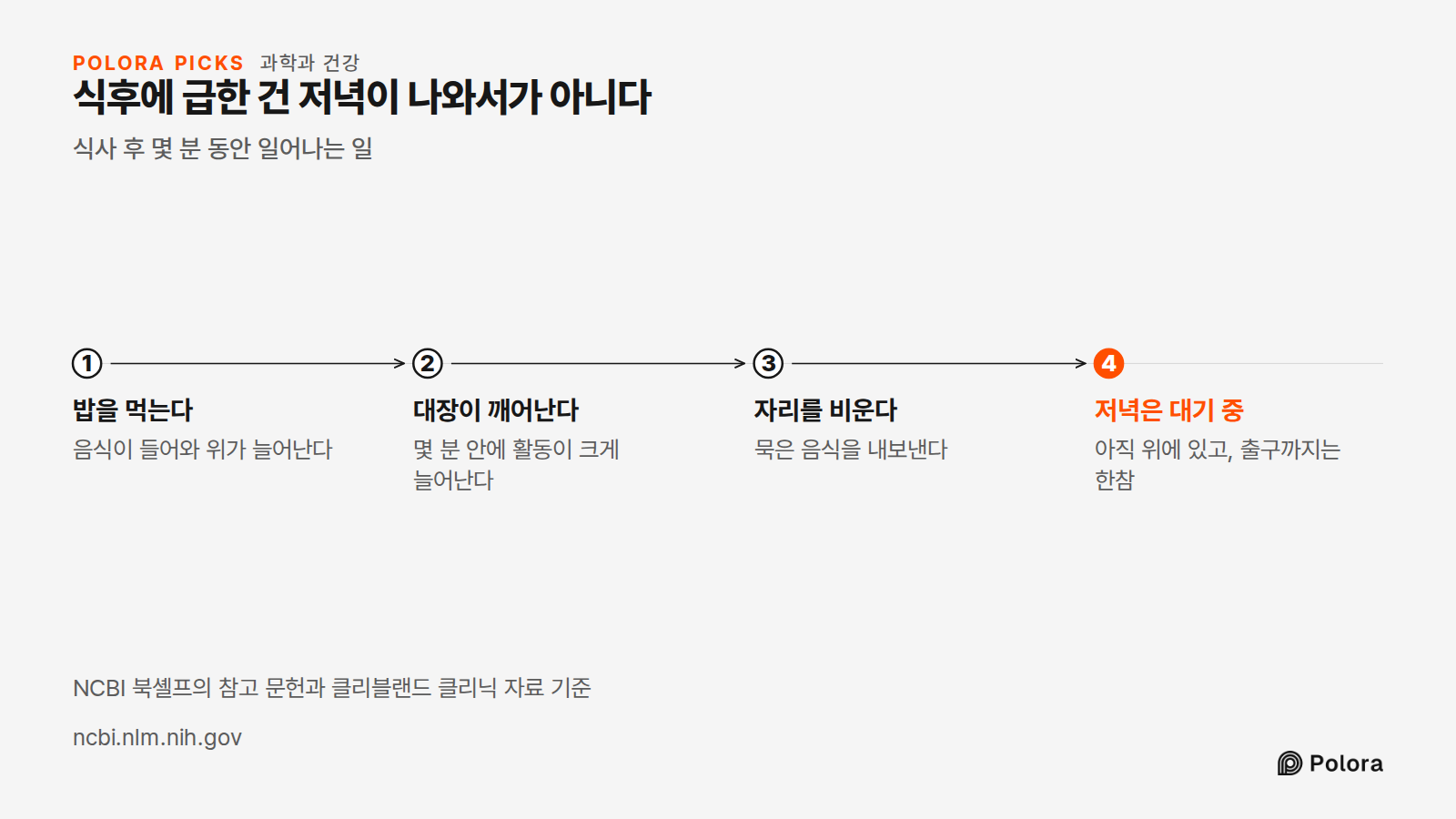 식후에 급한 건 저녁이 나와서가 아니다 · 식사 후 몇 분 동안 일어나는 일 · 밥을 먹는다 · 대장이 깨어난다 · 자리를 비운다 · 저녁은 대기 중 · 음식이 들어와 위가 늘어난다 · 몇 분 안에 활동이 크게 늘어난다 · 묵은 음식을 내보낸다 · 아직 위에 있고, 출구까지는 한참 · NCBI 북셸프의 참고 문헌과 클리블랜드 클리닉 자료 기준