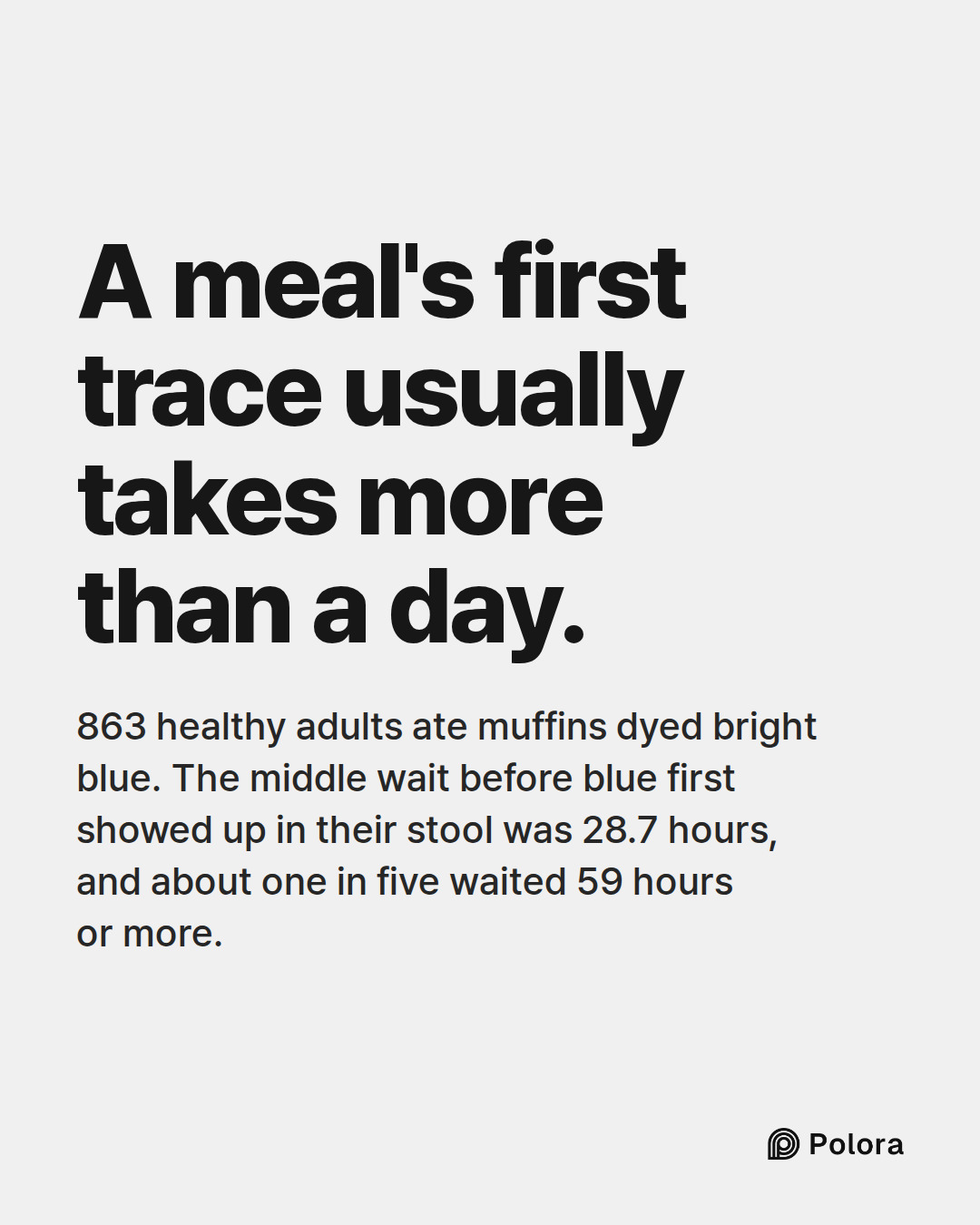 A meal's first trace usually takes more than a day. · 863 healthy adults ate muffins dyed bright blue. The middle wait before blue first showed up in their stool was 28.7 hours, and about one in five waited 59 hours or more.