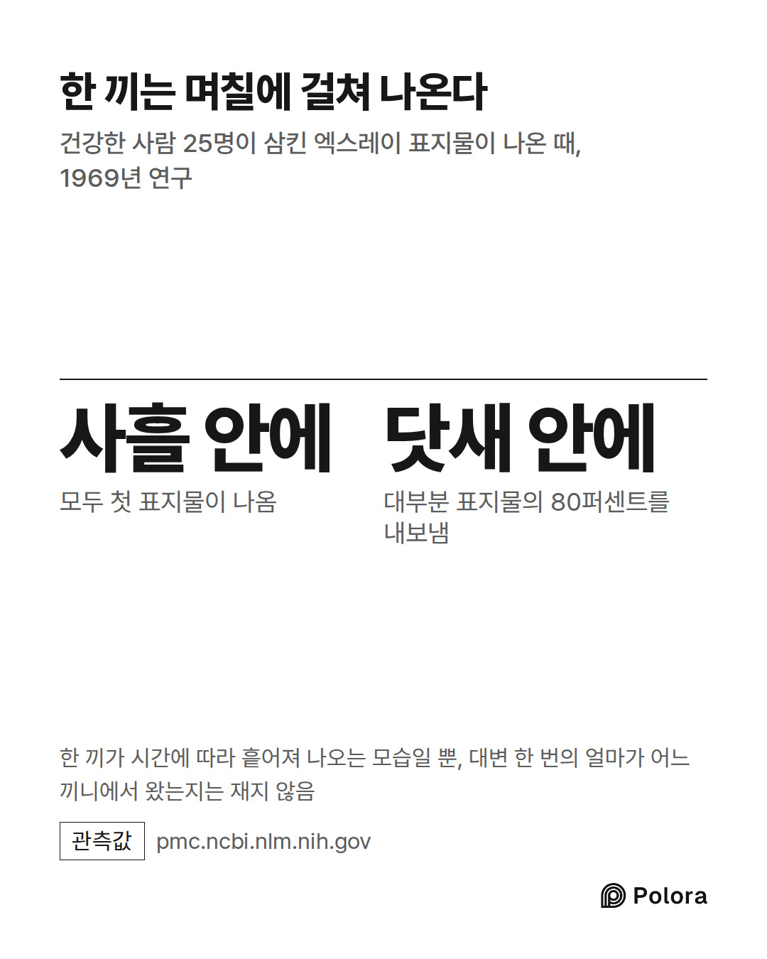 사흘 안에 · 닷새 안에 · 모두 첫 표지물이 나옴 · 대부분 표지물의 80퍼센트를 내보냄 · 한 끼는 며칠에 걸쳐 나온다 · 건강한 사람 25명이 삼킨 엑스레이 표지물이 나온 때, 1969년 연구 · 한 끼가 시간에 따라 흩어져 나오는 모습일 뿐, 대변 한 번의 얼마가 어느 끼니에서 왔는지는 재지 않음